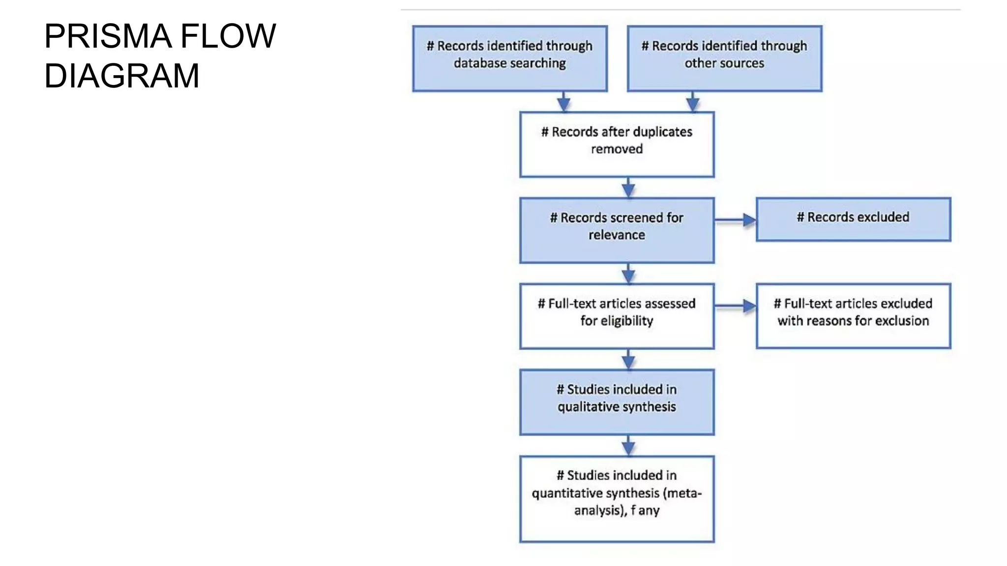 PRISMA FLOW
DIAGRAM
 