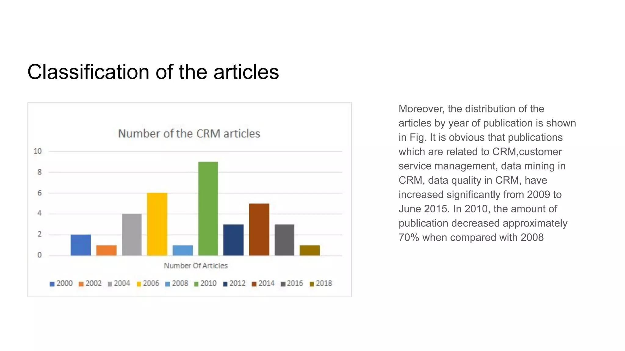 Classification of the articles
Moreover, the distribution of the
articles by year of publication is shown
in Fig. It is obvious that publications
which are related to CRM,customer
service management, data mining in
CRM, data quality in CRM, have
increased significantly from 2009 to
June 2015. In 2010, the amount of
publication decreased approximately
70% when compared with 2008
 