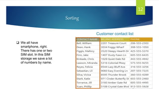 Application of algorithm in real life | PPTX