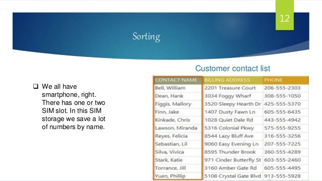 Application of algorithm in real life
