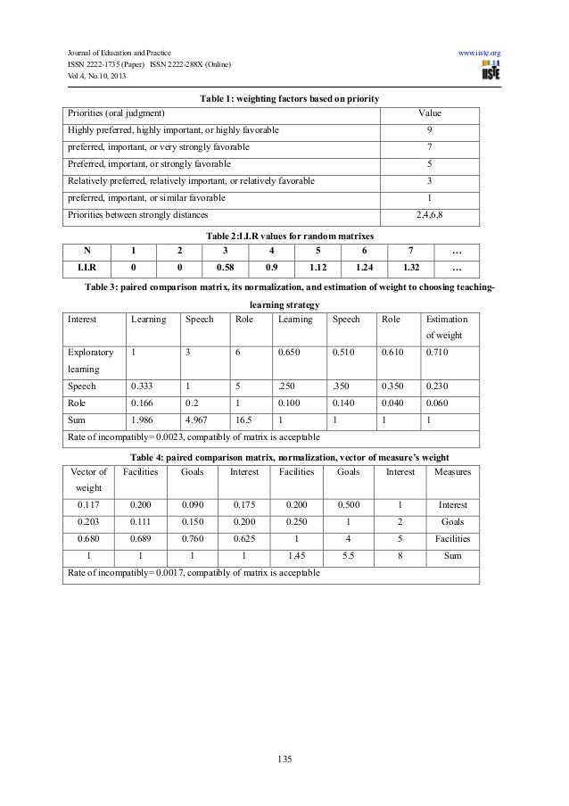 Analytical hierarchy process research papers