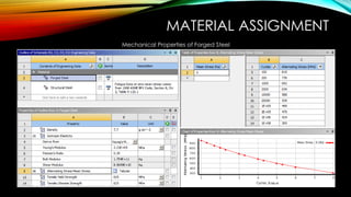 Application of ANSYS in Design of a Connecting Rod | PPTX