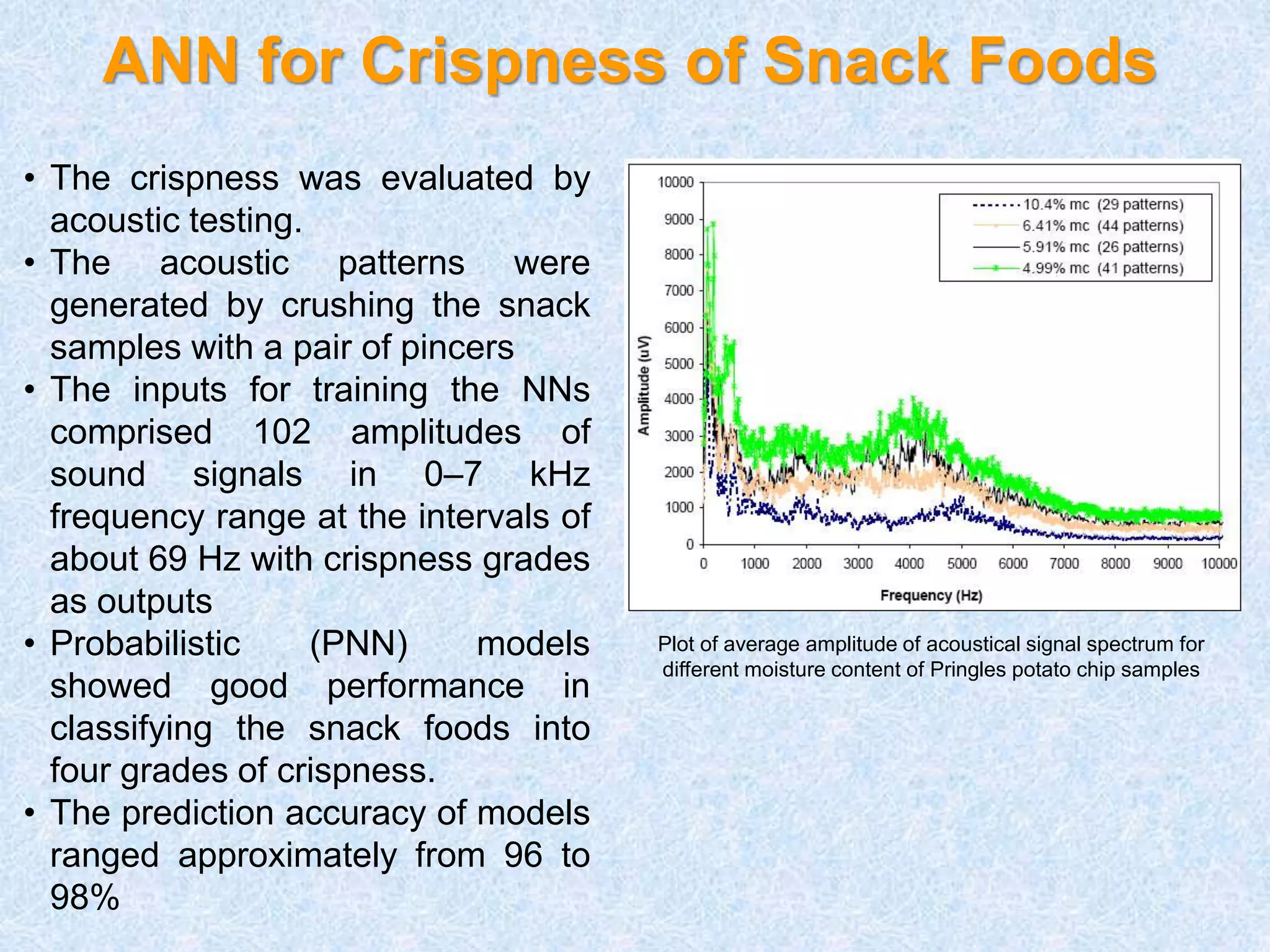 ANN for Crispness of Snack Foods
• The crispness was evaluated by
acoustic testing.
• The acoustic patterns were
generated by crushing the snack
samples with a pair of pincers
• The inputs for training the NNs
comprised 102 amplitudes of
sound signals in 0–7 kHz
frequency range at the intervals of
about 69 Hz with crispness grades
as outputs
• Probabilistic (PNN) models
showed good performance in
classifying the snack foods into
four grades of crispness.
• The prediction accuracy of models
ranged approximately from 96 to
98%
Plot of average amplitude of acoustical signal spectrum for
different moisture content of Pringles potato chip samples
 
