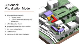 Application of BIM in civil industry | PDF