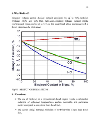 22
6. Why Biodiesel?
Biodiesel reduces carbon dioxide exhaust emissions by up to 80%.Biodiesel
produces 100% less SOx than petroleum.Biodiesel reduces exhaust smoke
(particulates) emissions by up to 75% so the usual black cloud associated with a
diesel engine can be eliminated.
Fig:6.1 REDUCTION IN EMISSIONS
6.1 Emissions:
 The use of biodiesel in a conventional diesel engine results in substantial
reduction of unburned hydrocarbons, carbon monoxide, and particulate
matter compared to emissions from diesel fuel.
 The ozone (smog) forming potentials of hydrocarbons is less than diesel
fuel.
 