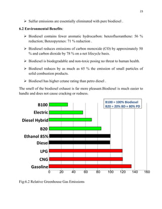 23
 Sulfur emissions are essentially eliminated with pure biodiesel .
6.2 Environmental Benefits:
 Biodiesel contains fewer aromatic hydrocarbon: benzofluoranthene: 56 %
reduction; Benzopyrenes: 71 % reduction .
 Biodiesel reduces emissions of carbon monoxide (CO) by approximately 50
% and carbon dioxide by 78 % on a net lifecycle basis.
 Biodiesel is biodegradable and non-toxic posing no threat to human health.
 Biodiesel reduces by as much as 65 % the emission of small particles of
solid combustion products.
 Biodiesel has higher cetane rating than petro diesel .
The smell of the biodiesel exhaust is far more pleasant.Biodiesel is much easier to
handle and does not cause cracking or redness.
Fig:6.2 Relative Greenhouse Gas Emissions
 