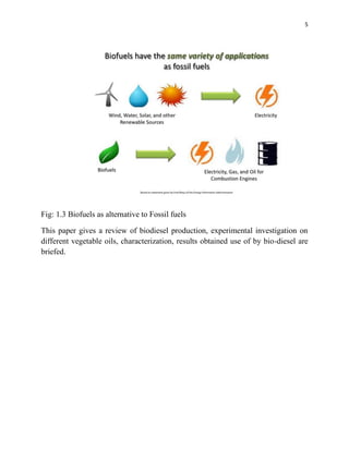 5
Fig: 1.3 Biofuels as alternative to Fossil fuels
This paper gives a review of biodiesel production, experimental investigation on
different vegetable oils, characterization, results obtained use of by bio-diesel are
briefed.
 
