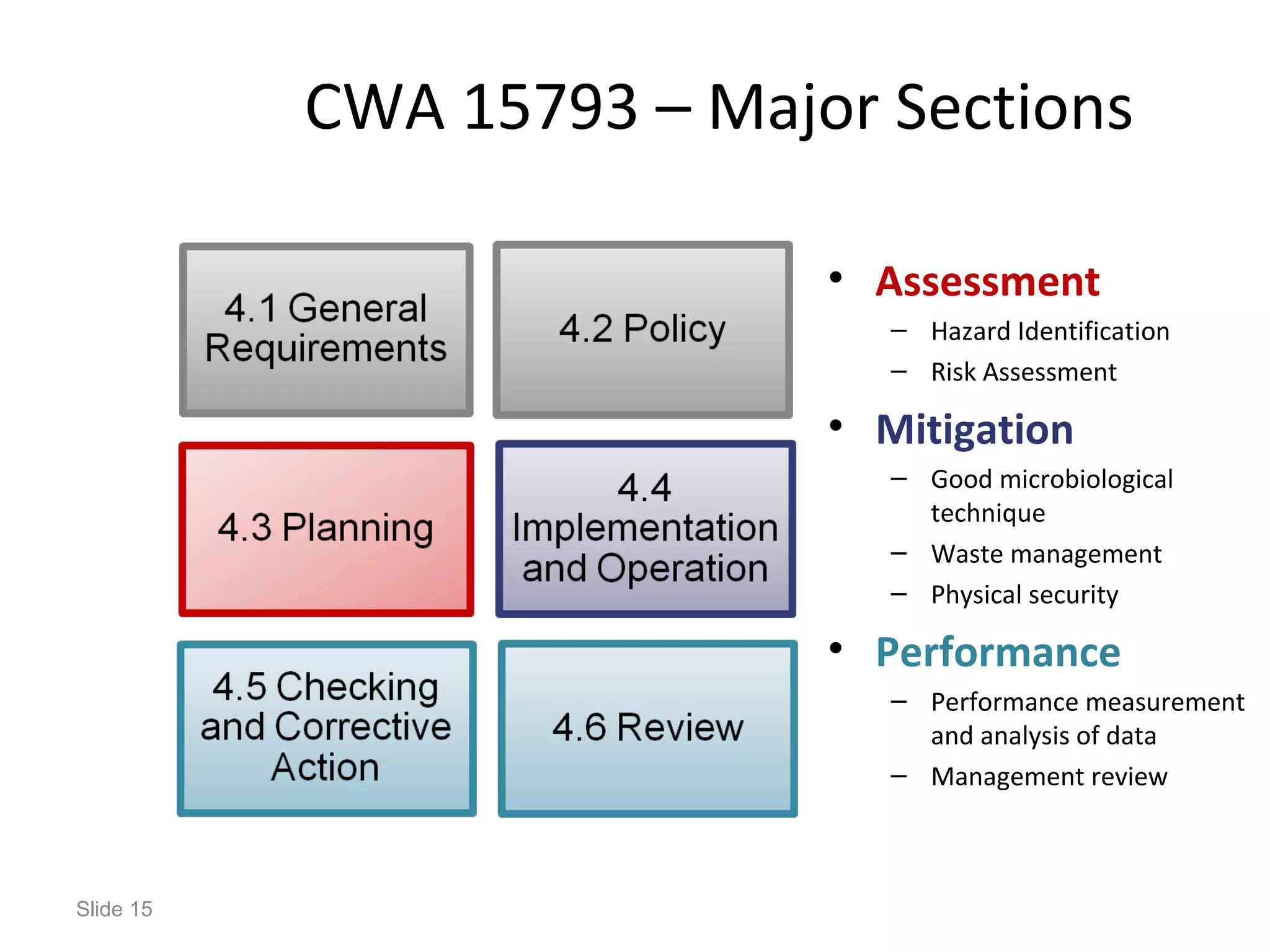 CWA 15793 – Major Sections
• Assessment
– Hazard Identification
– Risk Assessment
• Mitigation
– Good microbiological
technique
– Waste management
– Physical security
• Performance
– Performance measurement
and analysis of data
– Management review
Slide 15
 