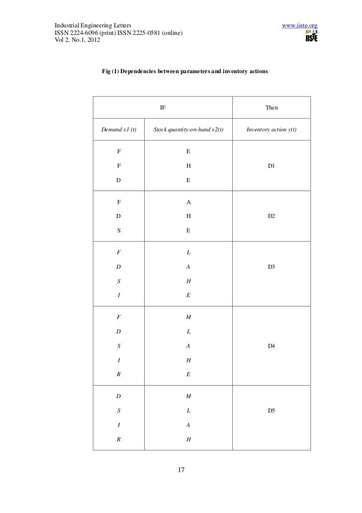 flow shop scheduling problem The non-permutation flow-shop scheduling problem (npfs) is a generalization of the traditional permutation flow-shop scheduling problem (pfs) that allows. flow shop scheduling problem The non-permutation flow-shop scheduling problem (npfs) is a generalization of the traditional permutation flow-shop scheduling problem (pfs) that allows.