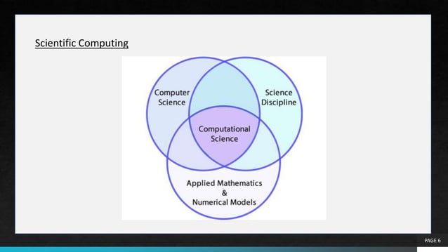 Application of Calculus in Computer Science.pptx