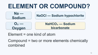 ELEMENT OR COMPOUND?
Na —
Sodium
O —
₂
Oxygen
NaOCl — Sodium hypochlorite
NaHCO — Sodium
₃
bicarbonate
Element = one kind of atom
Compound = two or more elements chemically
combined
12
 
