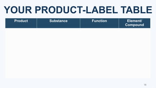 YOUR PRODUCT-LABEL TABLE
Product Substance Function Element/
Compound
16
 