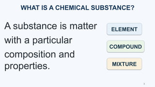 WHAT IS A CHEMICAL SUBSTANCE?
A substance is matter
with a particular
composition and
properties.
ELEMENT
COMPOUND
MIXTURE
3
 