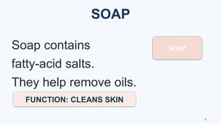 SOAP
SOAP
Soap contains
fatty-acid salts.
They help remove oils.
FUNCTION: CLEANS SKIN
9
 