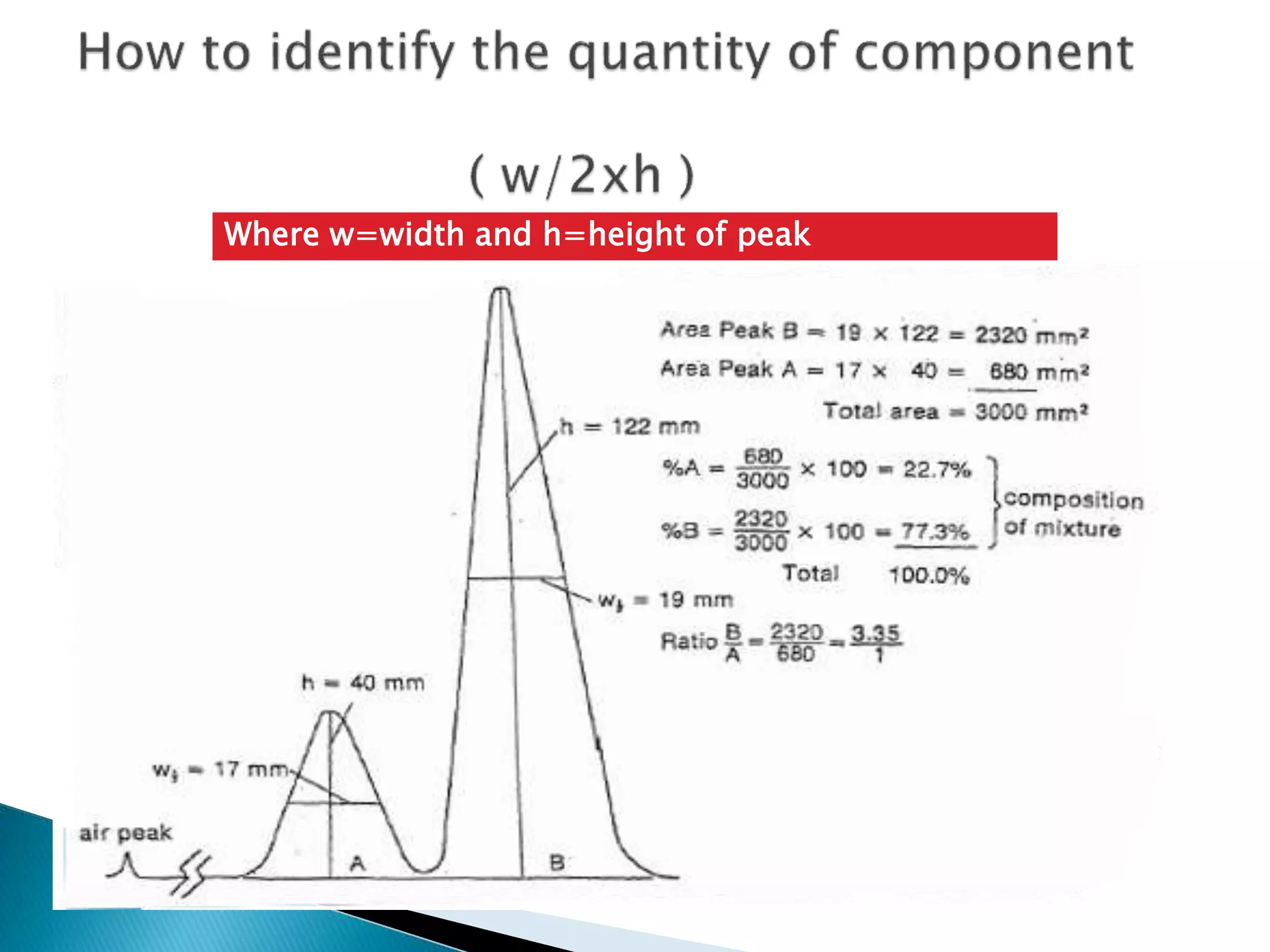 Where w=width and h=height of peak
 
