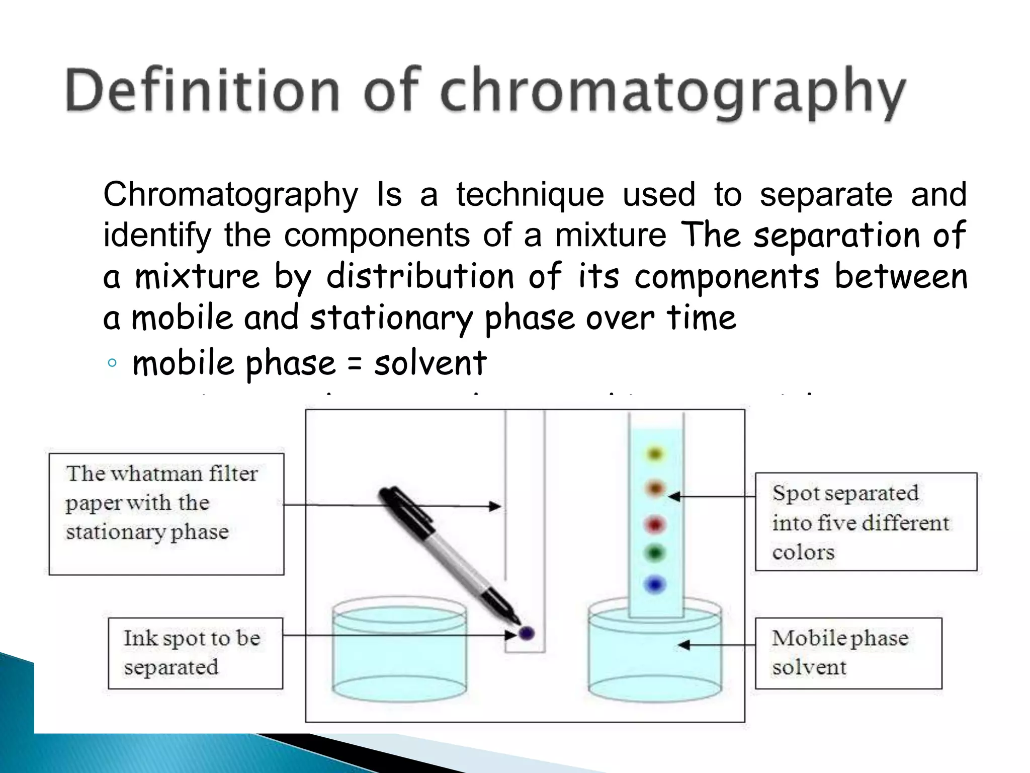 Chromatography Is a technique used to separate and
identify the components of a mixture The separation of
a mixture by distribution of its components between
a mobile and stationary phase over time
◦ mobile phase = solvent
◦ stationary phase = column packing material
 