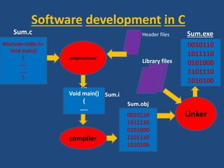 Application of C language by Sonu kumar.pptx