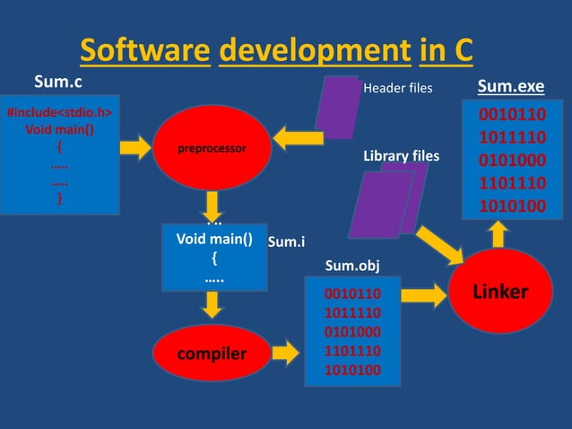 Application of C language by Sonu kumar.pptx