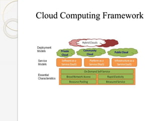 Cloud Computing Framework
 