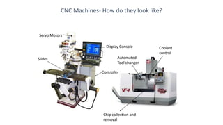 CNC Machines- How do they look like?
Slides
Controller
Servo Motors
Display Console
Controller
Automated
Tool changer
Coolant
control
Chip collection and
removal
 