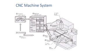 CNC Machine System
 