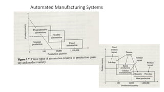 Automated Manufacturing Systems
 