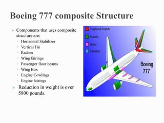 Application of composite materials in aerospace industry (1) | PPTX