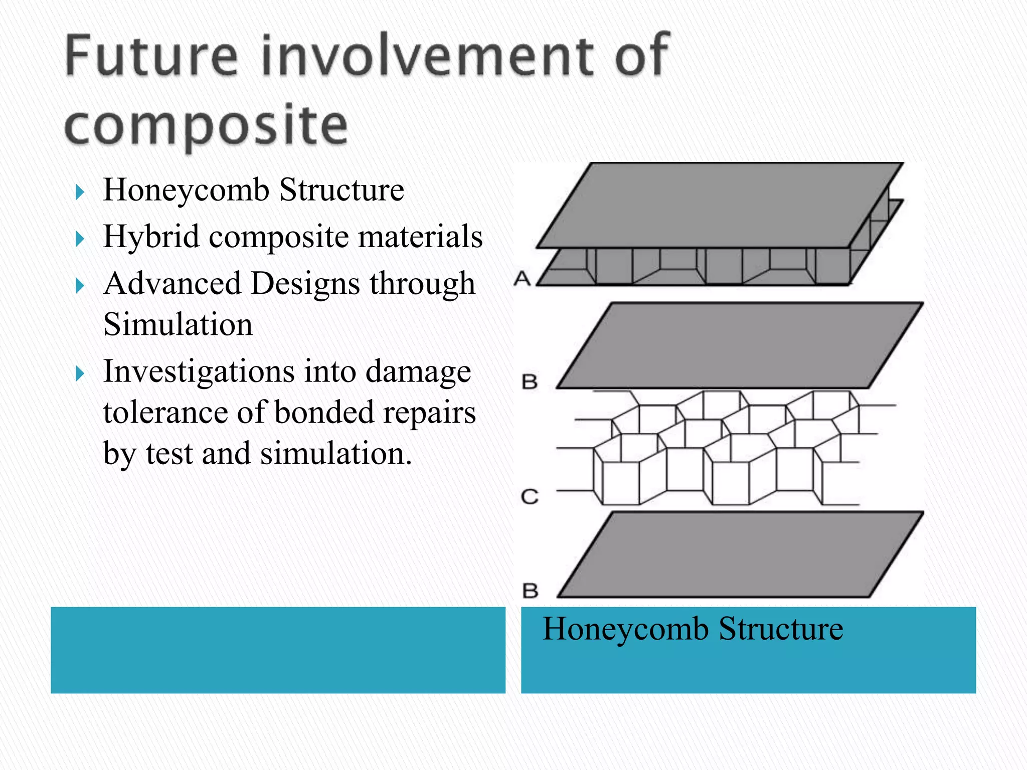 Application of composite materials in aerospace industry | PPTX