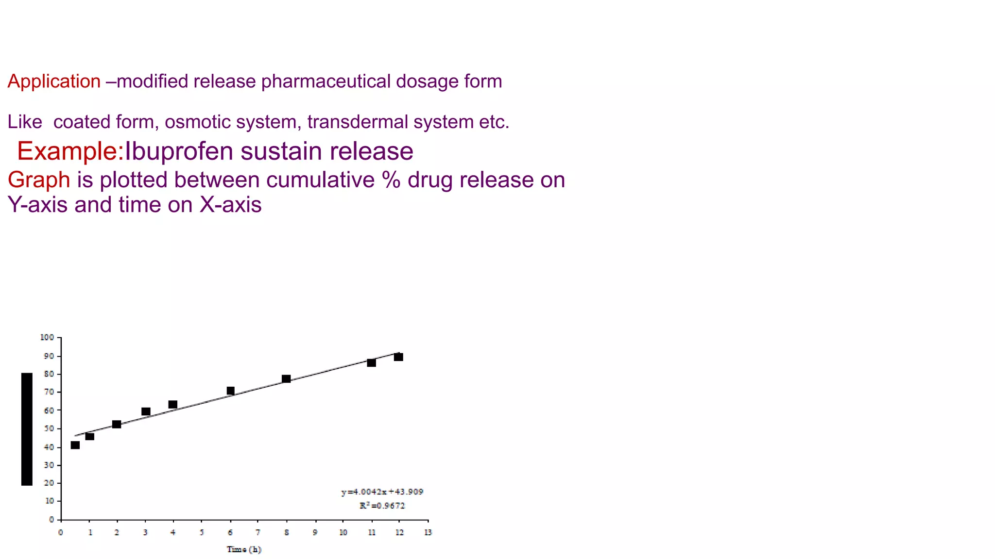 Application –modified release pharmaceutical dosage form
Like coated form, osmotic system, transdermal system etc.
Example:Ibuprofen sustain release
Graph is plotted between cumulative % drug release on
Y-axis and time on X-axis
 