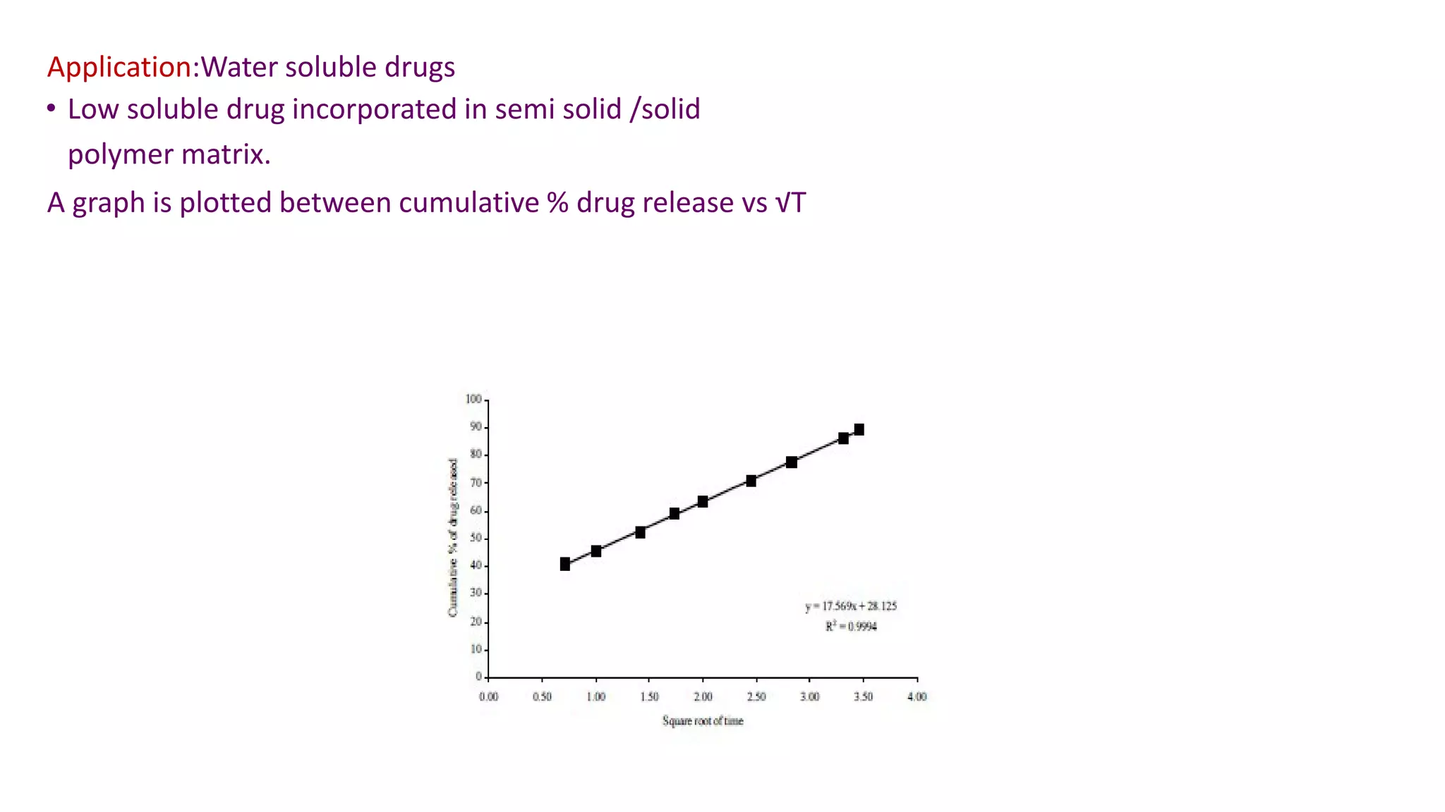 Application:Water soluble drugs
• Low soluble drug incorporated in semi solid /solid
polymer matrix.
A graph is plotted between cumulative % drug release vs √T
 