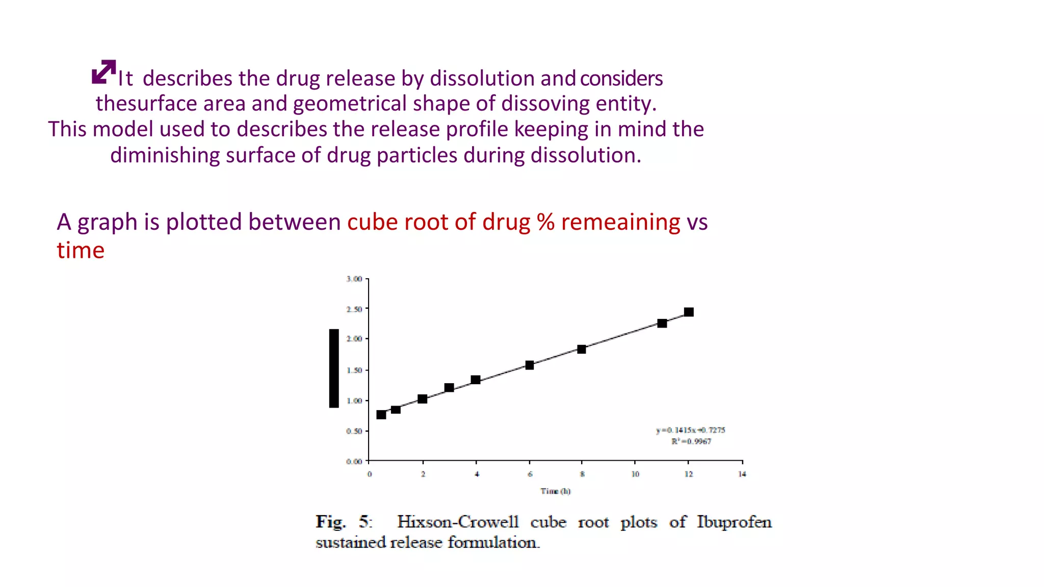 It describes the drug release by dissolution andconsiders
thesurface area and geometrical shape of dissoving entity.
This model used to describes the release profile keeping in mind the
diminishing surface of drug particles during dissolution.
A graph is plotted between cube root of drug % remeaining vs
time
 
