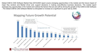 Global CAM & CAD Software Market Size 2019-2025 report covers emerging opportunities in the market and the future impact of
major Key vendors and Market driver and, support decisions in making cost-effective business decisions. The market report
assesses key opportunities in the market and outlines the factors that are and will be driving the growth of the CAM & CAD Software
. The Global CAM & CAD Software Market is anticipated to increase at a significant to grow rate by 2025.
 