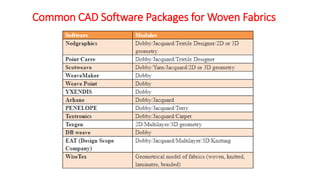 Common CAD Software Packages for Woven Fabrics
 