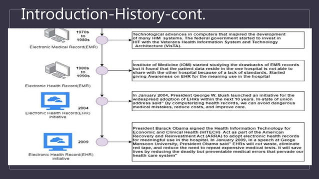 APPLICATION OF COMPUTERS IN EPIDEMIOLOGY AND PUBLIC HEALTH - ANJALI MAM ...