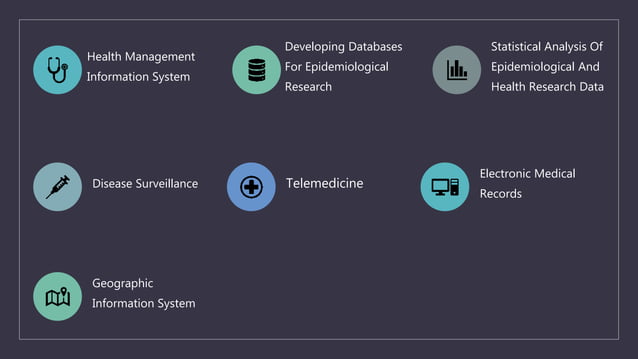 APPLICATION OF COMPUTERS IN EPIDEMIOLOGY AND PUBLIC HEALTH - ANJALI MAM ...