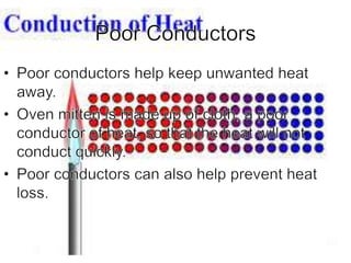Upper Secondary Physics-Application of Conduction