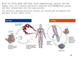 Application of crispr in cancer therapy | PPTX