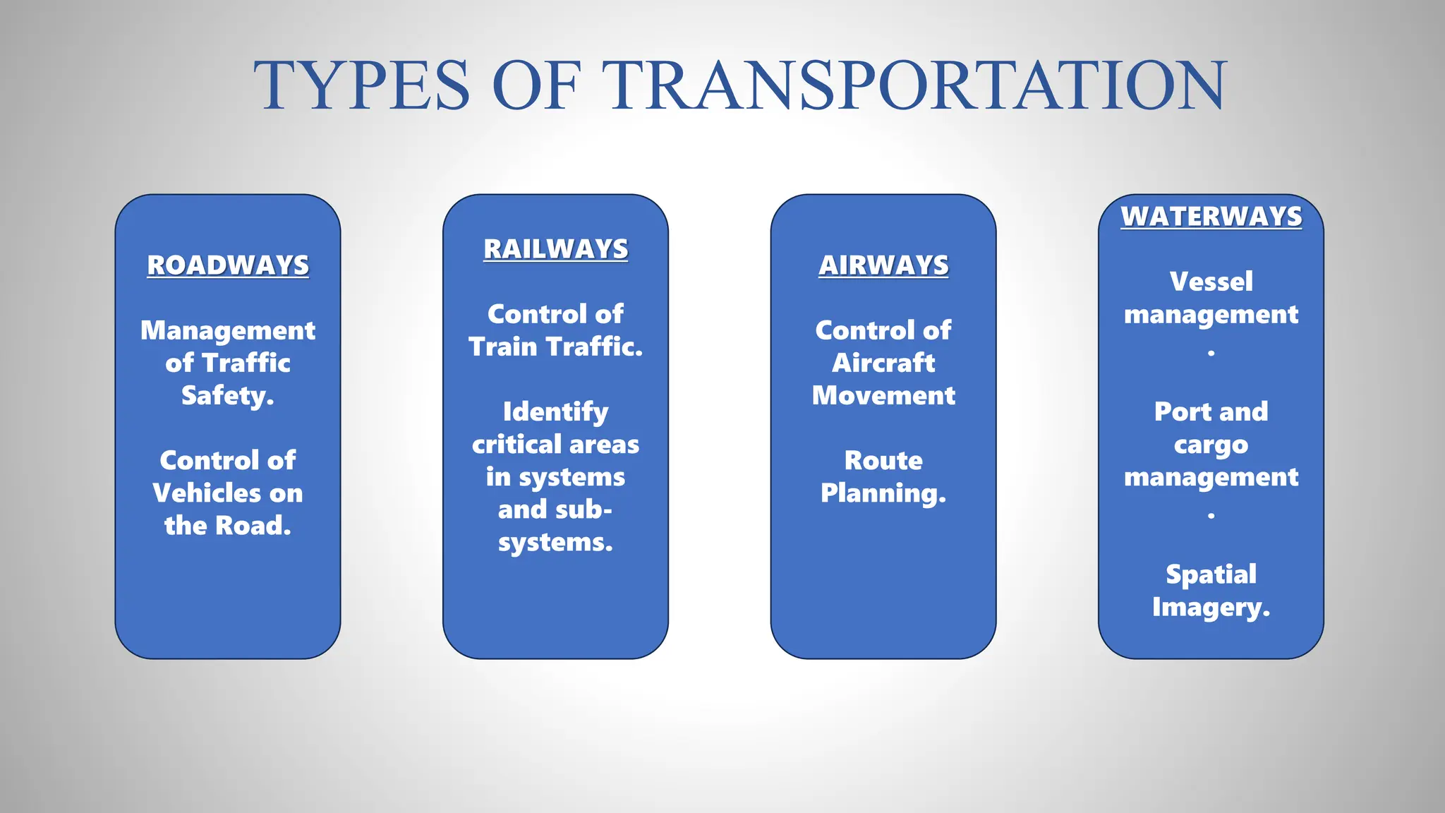 TYPES OF TRANSPORTATION
ROADWAYS
Management
of Traffic
Safety.
Control of
Vehicles on
the Road.
WATERWAYS
Vessel
management
.
Port and
cargo
management
.
Spatial
Imagery.
AIRWAYS
Control of
Aircraft
Movement
Route
Planning.
RAILWAYS
Control of
Train Traffic.
Identify
critical areas
in systems
and sub-
systems.
 