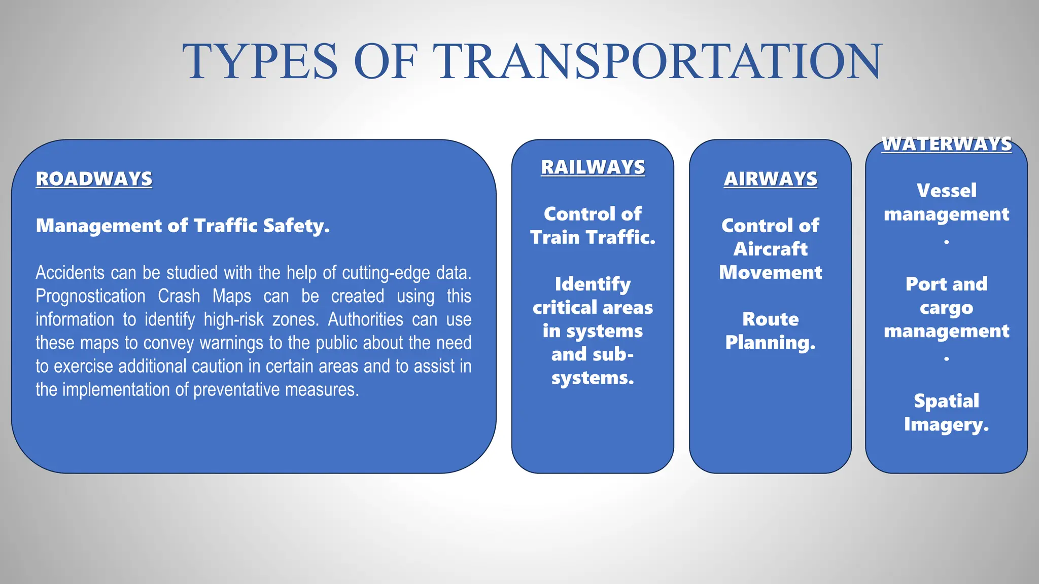 TYPES OF TRANSPORTATION
ROADWAYS
Management of Traffic Safety.
Accidents can be studied with the help of cutting-edge data.
Prognostication Crash Maps can be created using this
information to identify high-risk zones. Authorities can use
these maps to convey warnings to the public about the need
to exercise additional caution in certain areas and to assist in
the implementation of preventative measures.
WATERWAYS
Vessel
management
.
Port and
cargo
management
.
Spatial
Imagery.
AIRWAYS
Control of
Aircraft
Movement
Route
Planning.
RAILWAYS
Control of
Train Traffic.
Identify
critical areas
in systems
and sub-
systems.
 