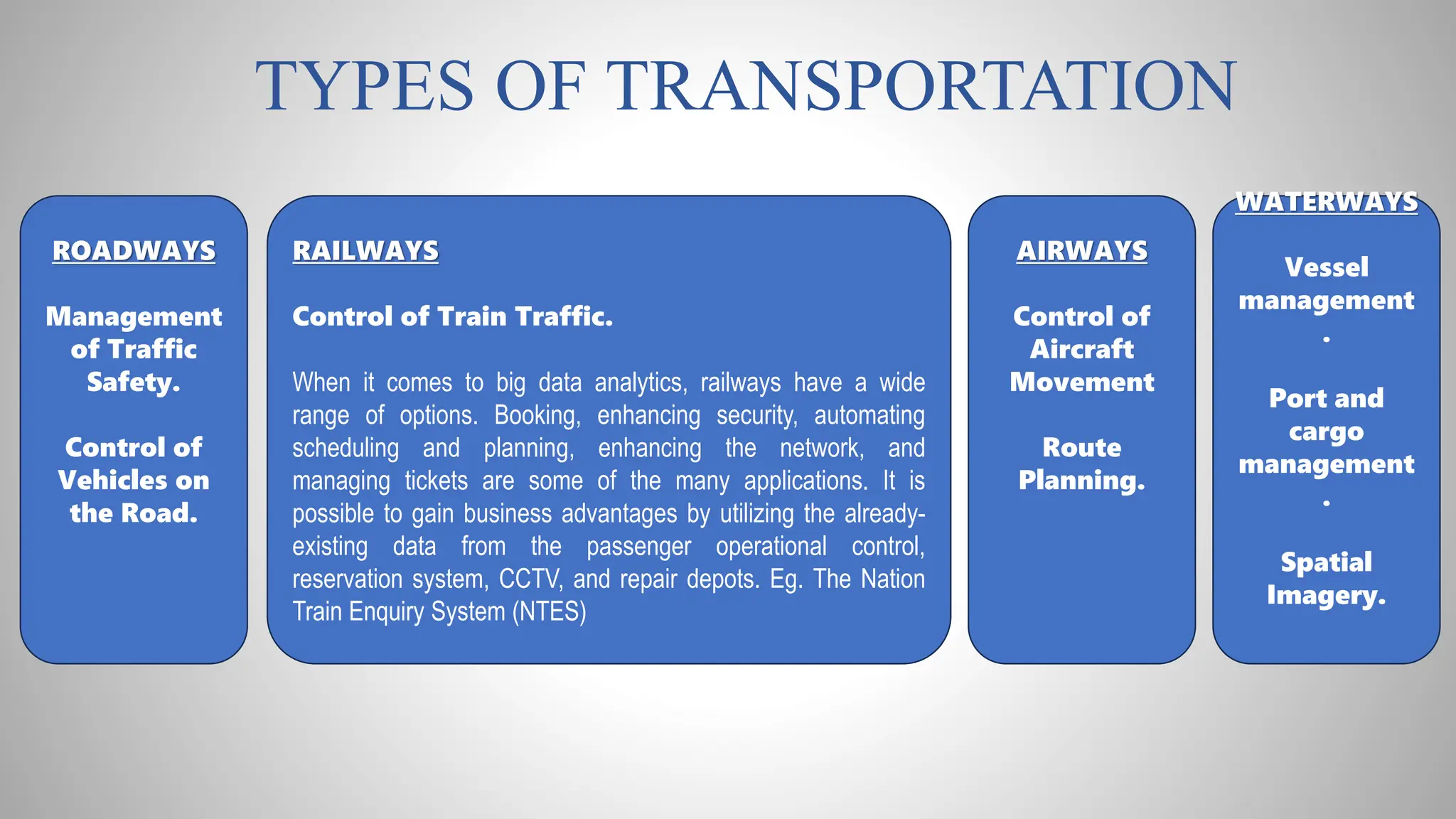 TYPES OF TRANSPORTATION
ROADWAYS
Management
of Traffic
Safety.
Control of
Vehicles on
the Road.
WATERWAYS
Vessel
management
.
Port and
cargo
management
.
Spatial
Imagery.
AIRWAYS
Control of
Aircraft
Movement
Route
Planning.
RAILWAYS
Control of Train Traffic.
When it comes to big data analytics, railways have a wide
range of options. Booking, enhancing security, automating
scheduling and planning, enhancing the network, and
managing tickets are some of the many applications. It is
possible to gain business advantages by utilizing the already-
existing data from the passenger operational control,
reservation system, CCTV, and repair depots. Eg. The Nation
Train Enquiry System (NTES)
 