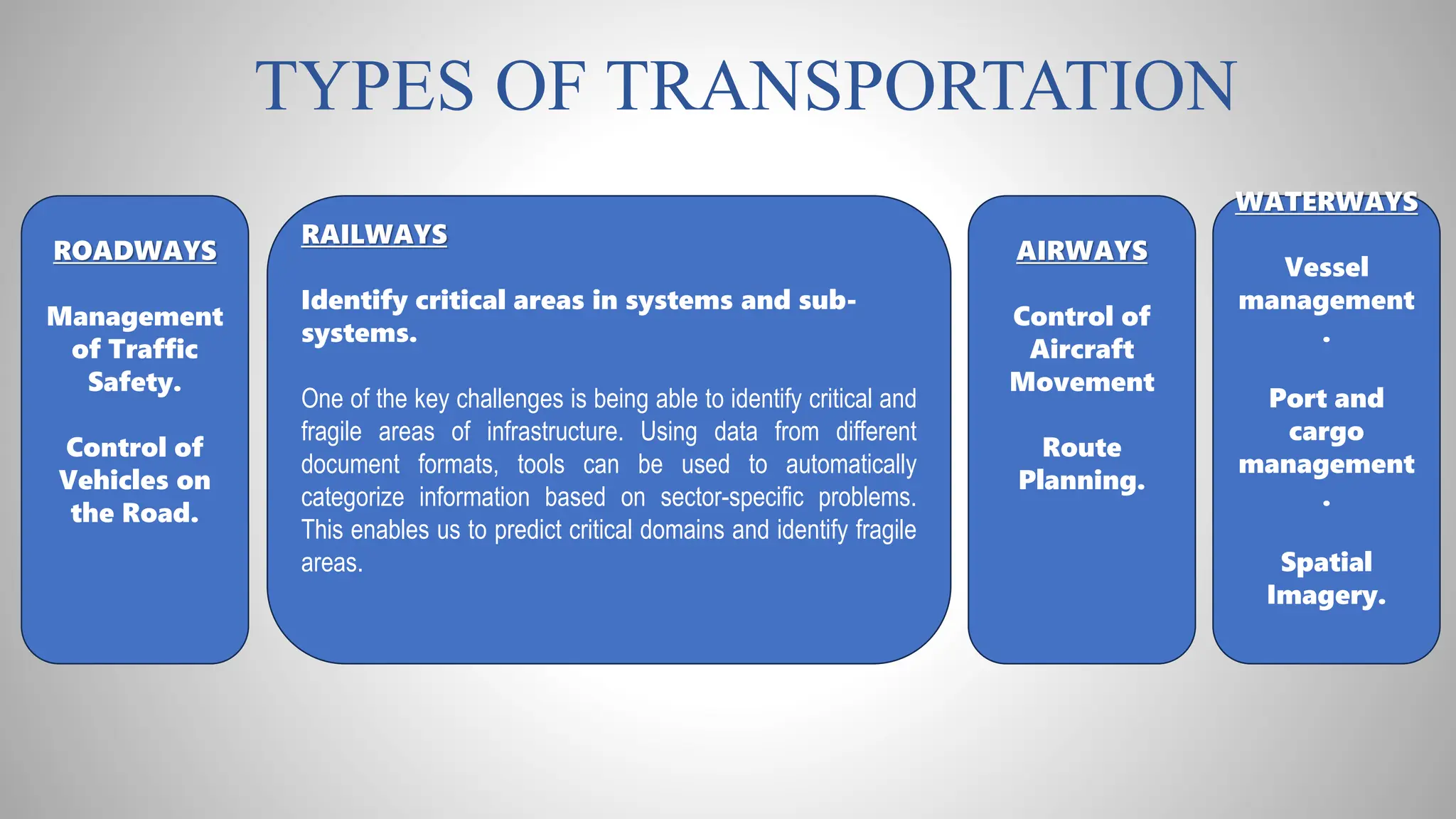 TYPES OF TRANSPORTATION
ROADWAYS
Management
of Traffic
Safety.
Control of
Vehicles on
the Road.
WATERWAYS
Vessel
management
.
Port and
cargo
management
.
Spatial
Imagery.
AIRWAYS
Control of
Aircraft
Movement
Route
Planning.
RAILWAYS
Identify critical areas in systems and sub-
systems.
One of the key challenges is being able to identify critical and
fragile areas of infrastructure. Using data from different
document formats, tools can be used to automatically
categorize information based on sector-specific problems.
This enables us to predict critical domains and identify fragile
areas.
 