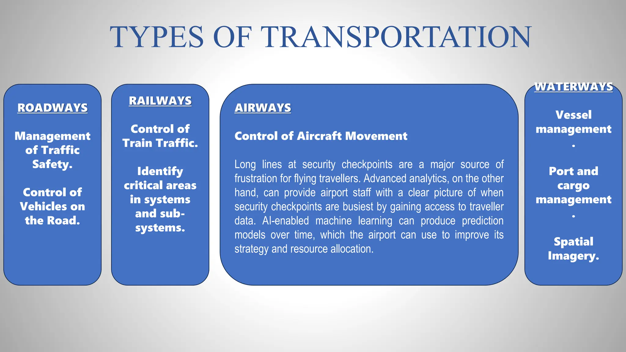 TYPES OF TRANSPORTATION
ROADWAYS
Management
of Traffic
Safety.
Control of
Vehicles on
the Road.
WATERWAYS
Vessel
management
.
Port and
cargo
management
.
Spatial
Imagery.
AIRWAYS
Control of Aircraft Movement
Long lines at security checkpoints are a major source of
frustration for flying travellers. Advanced analytics, on the other
hand, can provide airport staff with a clear picture of when
security checkpoints are busiest by gaining access to traveller
data. AI-enabled machine learning can produce prediction
models over time, which the airport can use to improve its
strategy and resource allocation.
RAILWAYS
Control of
Train Traffic.
Identify
critical areas
in systems
and sub-
systems.
 