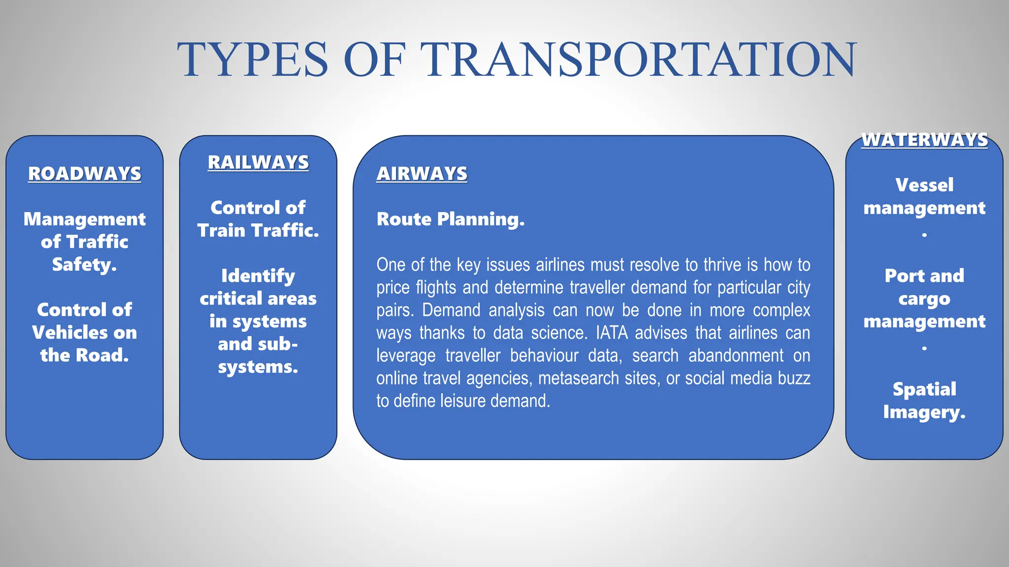 TYPES OF TRANSPORTATION
ROADWAYS
Management
of Traffic
Safety.
Control of
Vehicles on
the Road.
WATERWAYS
Vessel
management
.
Port and
cargo
management
.
Spatial
Imagery.
AIRWAYS
Route Planning.
One of the key issues airlines must resolve to thrive is how to
price flights and determine traveller demand for particular city
pairs. Demand analysis can now be done in more complex
ways thanks to data science. IATA advises that airlines can
leverage traveller behaviour data, search abandonment on
online travel agencies, metasearch sites, or social media buzz
to define leisure demand.
RAILWAYS
Control of
Train Traffic.
Identify
critical areas
in systems
and sub-
systems.
 