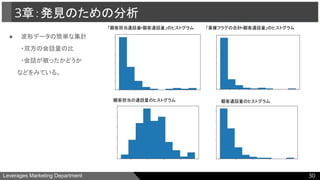 Leverages Marketing Department
3章：発見のための分析
「顧客担当通話量÷顧客通話量」のヒストグラム 「重複フラグの合計÷顧客通話量」のヒストグラム
顧客担当の通話量のヒストグラム 顧客通話量のヒストグラム
30
● 波形データの簡単な集計
・双方の会話量の比
・会話が被ったかどうか
　　　などをみている。
3章：発見のための分析
 