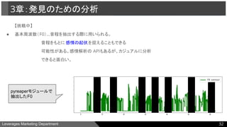 Leverages Marketing Department
3章：発見のための分析
【挑戦中】
● 基本周波数（F0）…音程を抽出する際に用いられる。
　　　　　　　　　音程をもとに 感情の起伏を捉えることもできる
　　　　　　　　　可能性がある。感情解析の APIもあるが、カジュアルに分析
　　　　　　　　　できると面白い。
3章：発見のための分析
pyreaperモジュールで
抽出したF0
32
 