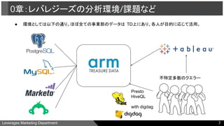 Leverages Marketing Department 7
0章：レバレジーズの分析環境/課題など
不特定多数のクエラー
Presto
HiveQL
with digdag
● 環境としては以下の通り。ほぼ全ての事業部のデータは TD上にあり、各人が目的に応じて活用。
 