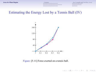 Area of a Plane Region Volume Arc Length and Surface Area
Estimating the Energy Lost by a Tennis Ball (IV)
Figure: [5.11] Force exerted on a tennis ball.
 