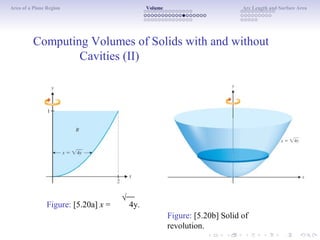 Area of a Plane Region Volume Arc Length and Surface Area
Computing Volumes of Solids with and without
Cavities (II)
Figure: [5.20a] x =
√
4y.
Figure: [5.20b] Solid of
revolution.
 
