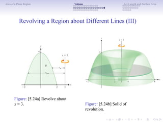 Area of a Plane Region Volume Arc Length and Surface Area
Revolving a Region about Different Lines (III)
Figure: [5.24a] Revolve about
x = 3. Figure: [5.24b] Solid of
revolution.
 