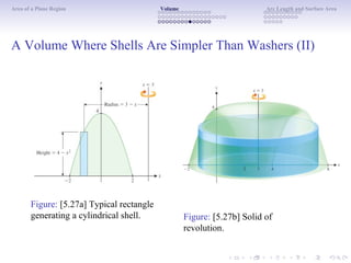 Area of a Plane Region Volume Arc Length and Surface Area
A Volume Where Shells Are Simpler Than Washers (II)
Figure: [5.27a] Typical rectangle
generating a cylindrical shell. Figure: [5.27b] Solid of
revolution.
 
